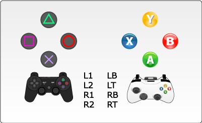 correspondance boutons xBox et PS3